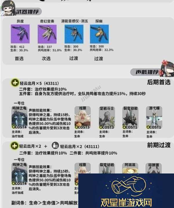 白芷角色养成教程详细培养步骤解析