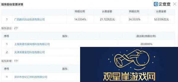 腾讯控股鸣潮开发商库洛或将挑战原神地位