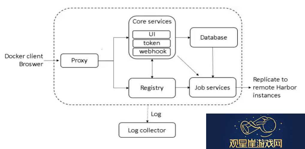 “dockerproxy”奇遇记