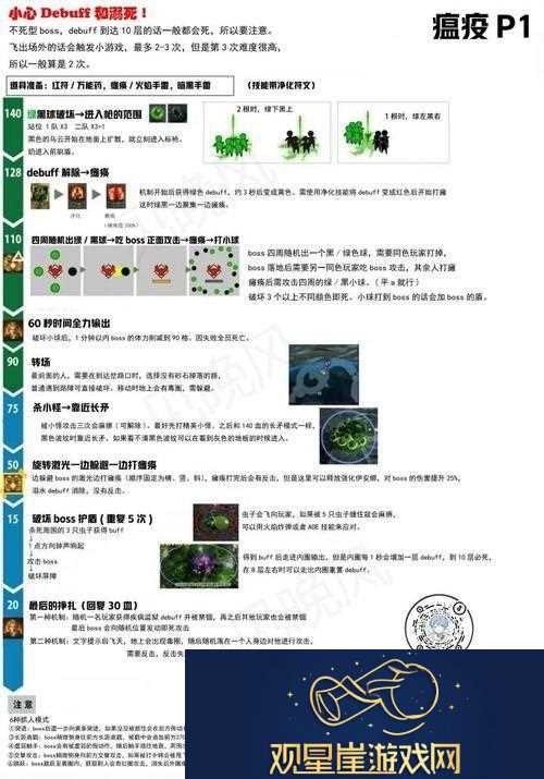 瘟疫通关攻略