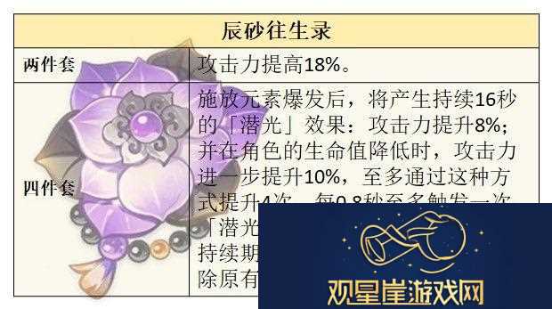 原神4.8艾梅莉埃圣遗物怎么选择