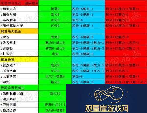 大冒险路线