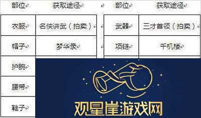 剑侠世界3新手装备怎么获取