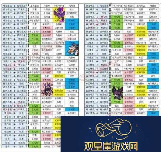 钢铁骑士团宠物攻略