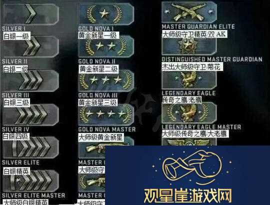 csgo竞技模式怎么解锁