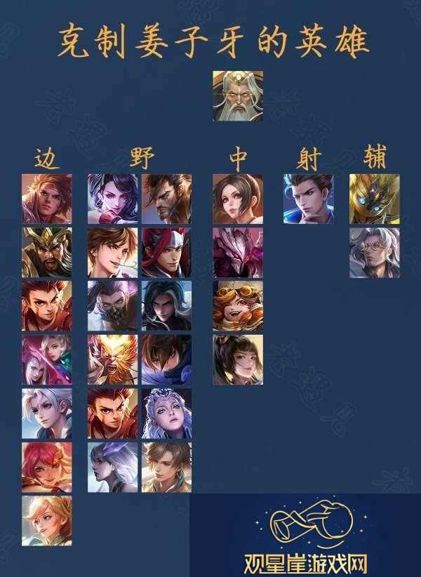 姜子牙克制攻略