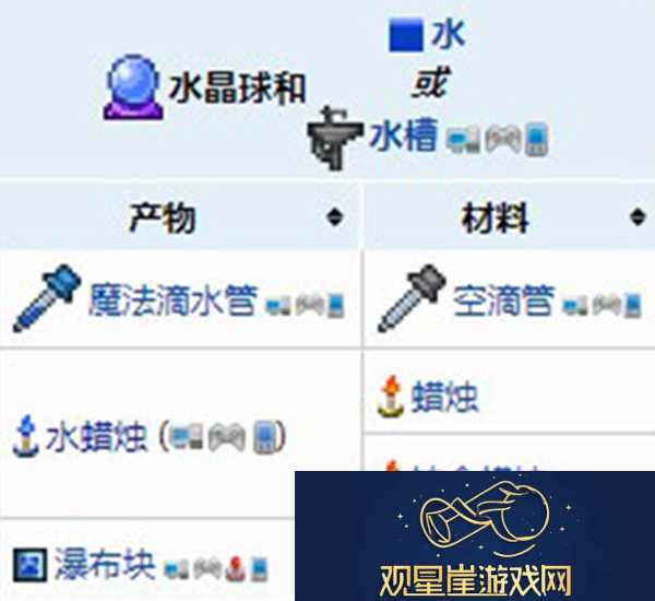 泰拉瑞亚水蜡烛制作攻略