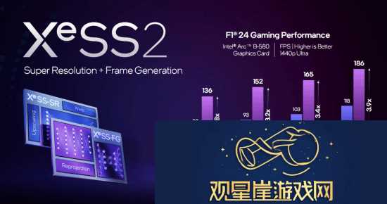 英特尔XeSS