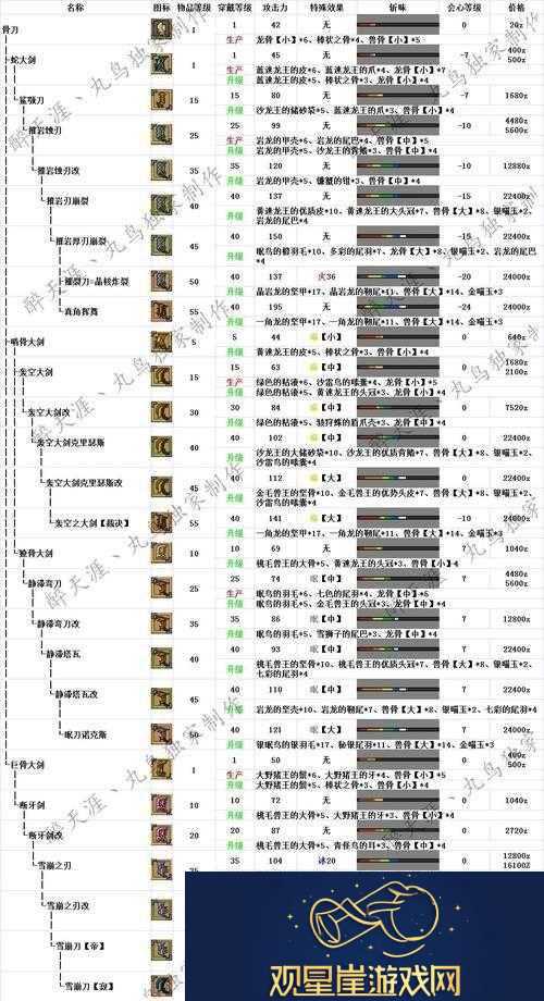 怪物猎人世界熔山龙大剑II图鉴及属性素材详解
