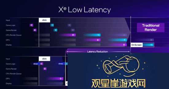 英特尔XeSS