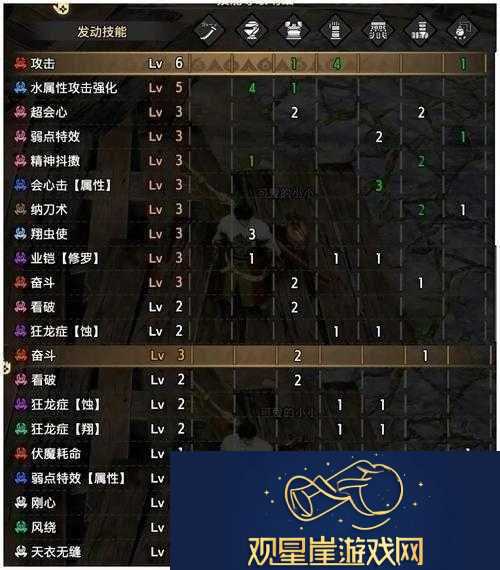怪物猎人世界太刀巅峰技能装备搭配攻略