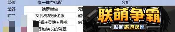 DNF手游65枪炮毕业装备搭配