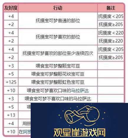 真国无双8帝国友好度解析
