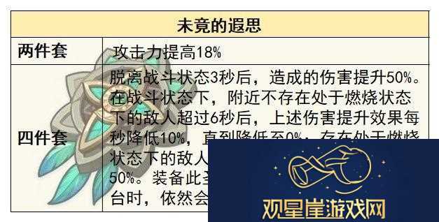 原神4.8艾梅莉埃圣遗物怎么选择