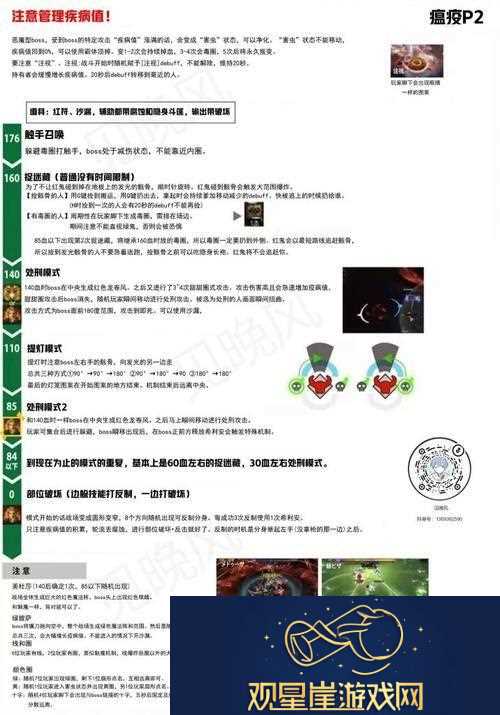 瘟疫通关攻略