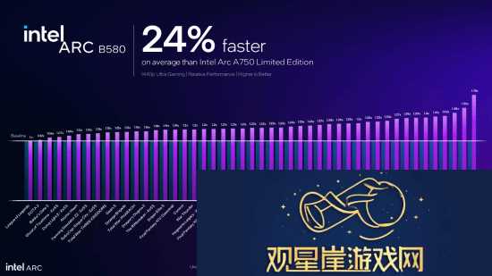 英特尔新显卡发布