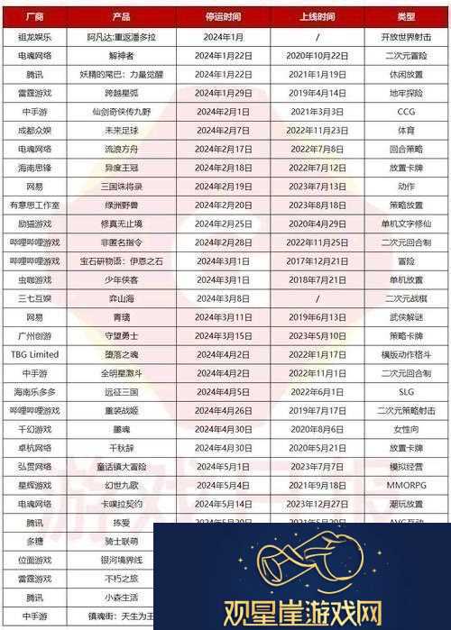 夜里18款禁用B站大全友热议