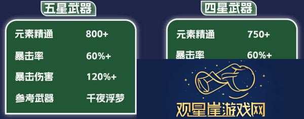 原神纳西妲养成图鉴攻略