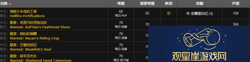 wow魔兽世界wlk荣耀堡声望提升方法攻略