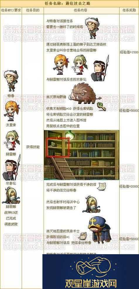 冒险岛战神操作手法