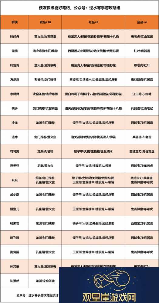 逆水寒手游知心璧好感度赠礼一览