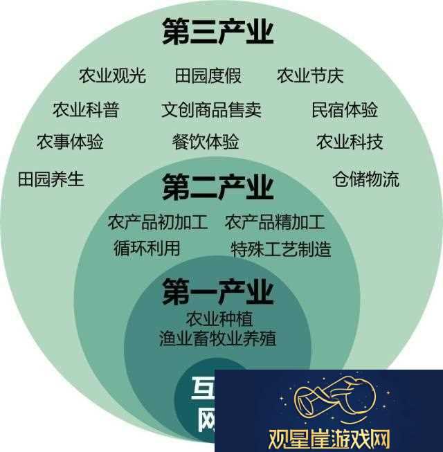 一、二、三