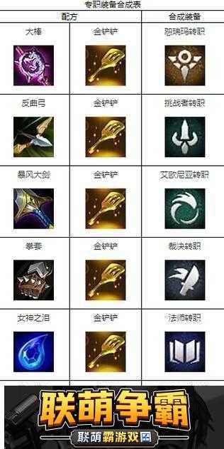 天天炫斗职业互转全解析