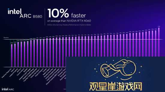 英特尔新显卡发布