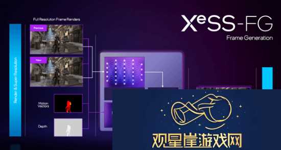 英特尔XeSS