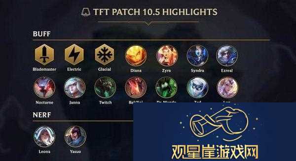 云顶之弈手游剑士雷霆极地等羁绊调整