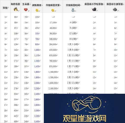 海岛奇兵火箭炮手全面解析