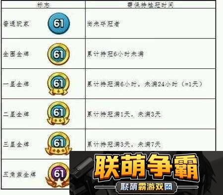 海岛奇兵大神玩家揭秘