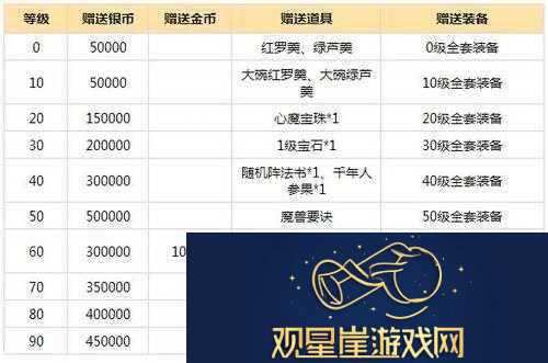 梦幻西游无双版六一儿童节专属礼包内容详情及福利全面解析