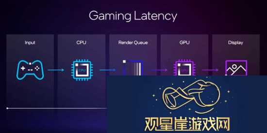 英特尔XeSS
