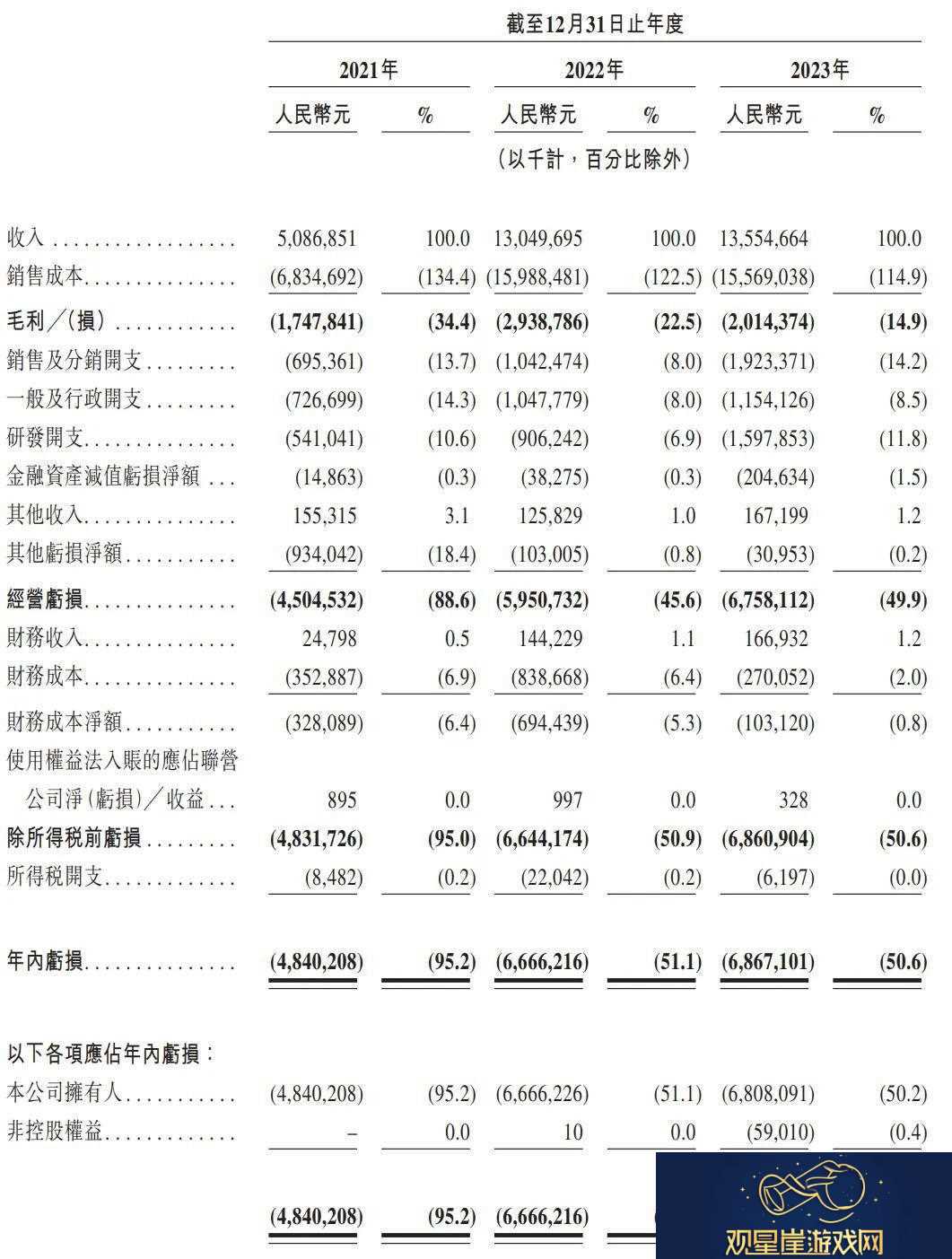 哪吒汽车CEO张勇离职