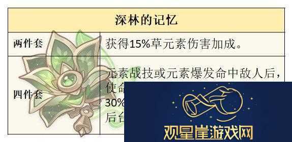 原神4.8艾梅莉埃圣遗物怎么选择