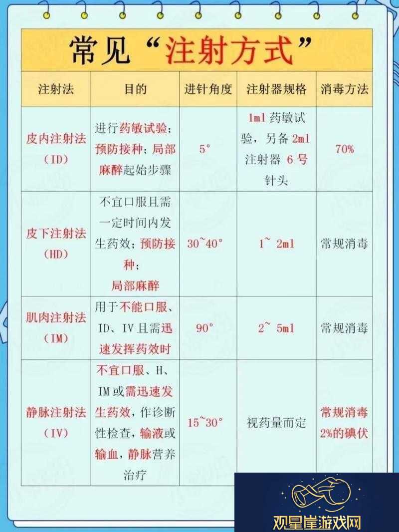 双点医院游戏中注射技能的具体作用与实际应用效果全面解析