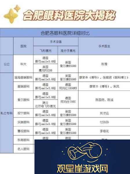 揭秘医院特殊待遇5