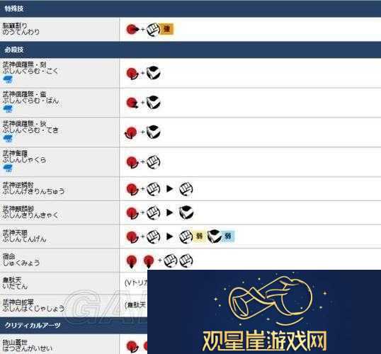 街头霸王5豪鬼入门攻略