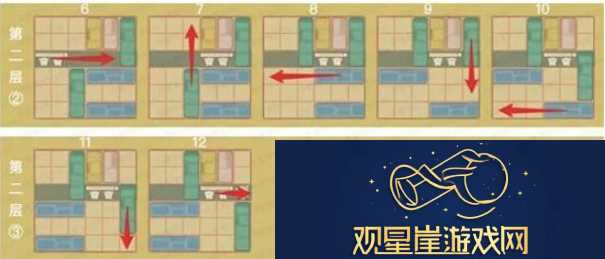 藏经室明心通关攻略
