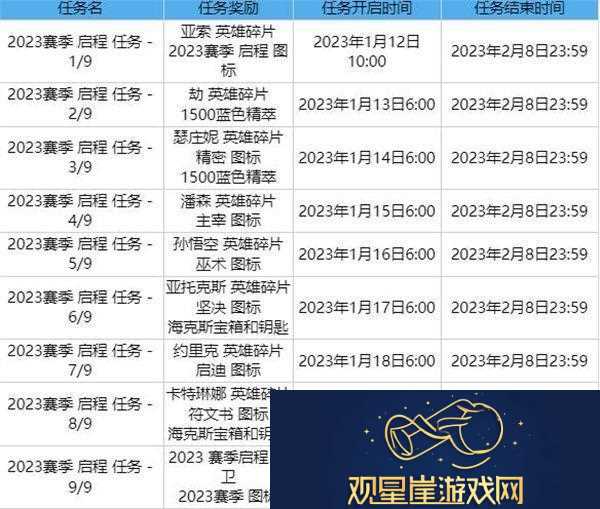 英雄联盟2023赛季启程任务全攻略