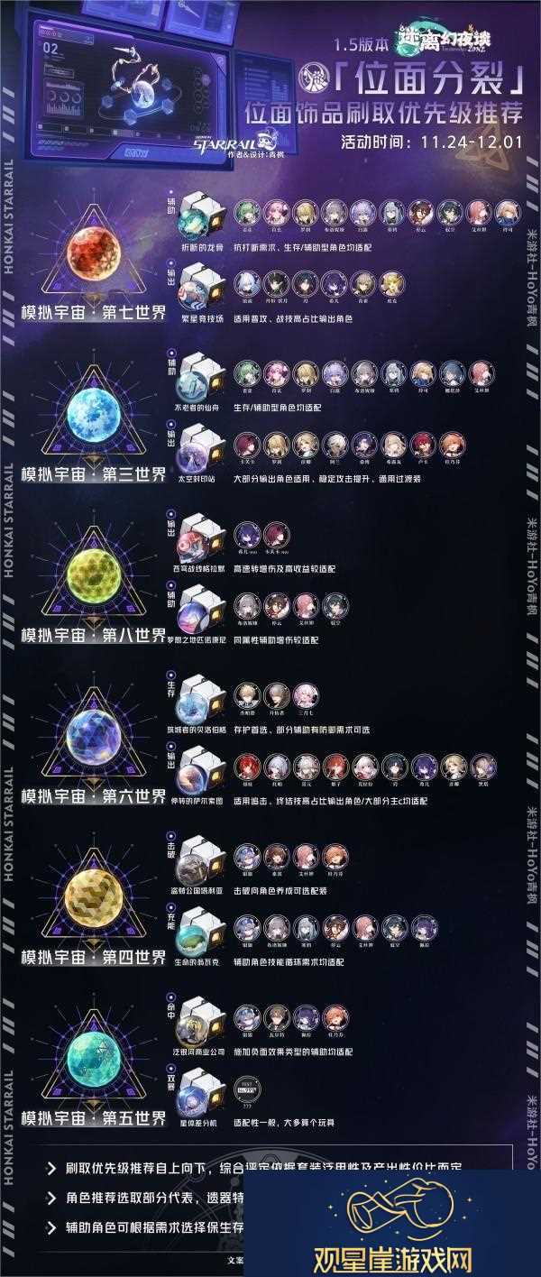 崩坏星穹铁道1.5版本位面分裂饰品获取优先级详细推荐解析