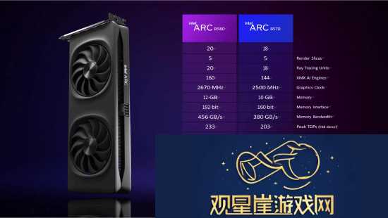 英特尔新显卡发布
