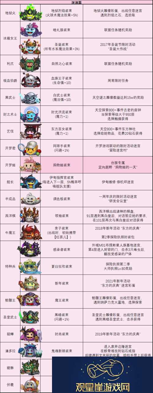 不思议迷宫深度解析