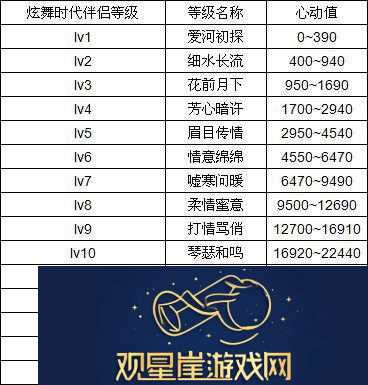 炫舞心动值怎么刷最多