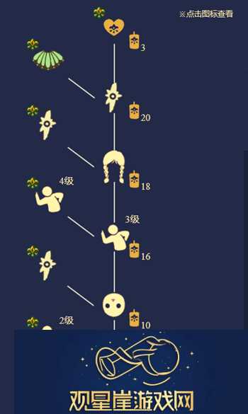 光遇集结季管事先祖位置