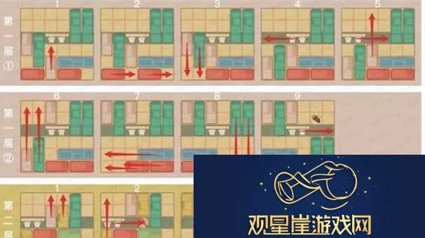 藏经室明心通关攻略