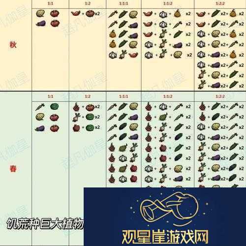 饥荒装备代码使用详解