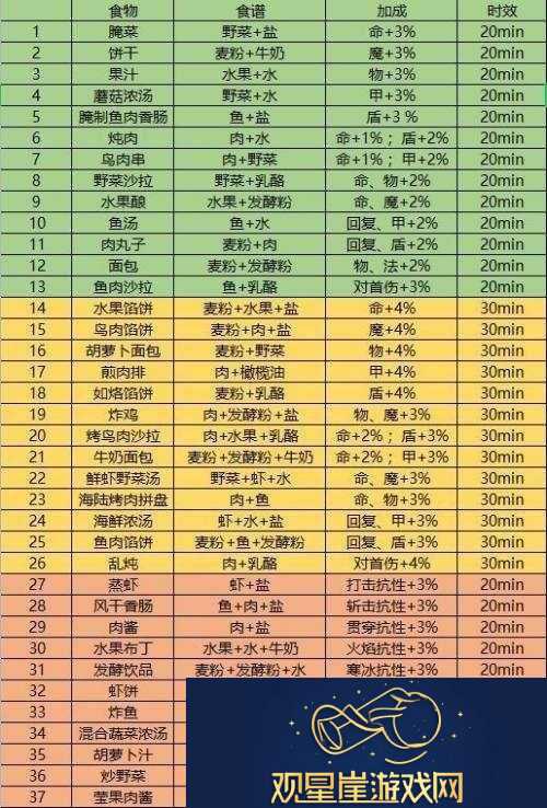黑暗之魂3卡尔王子攻略