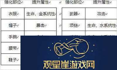 剑侠世界3新手装备怎么获取